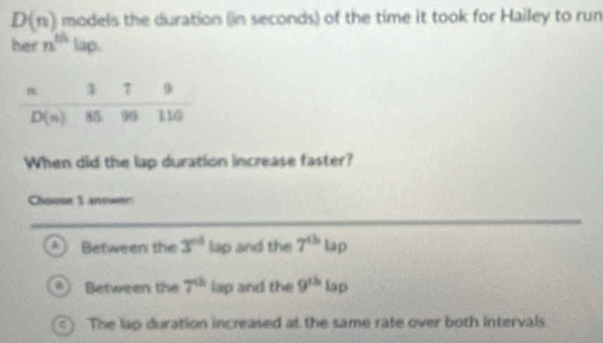 D(n) models the duration (in seconds) of the time it took for Hailey to run
her n^(th)lap
When did the lap duration increase faster?
Choose 1 answer
a Between the 3^(nd) lap and the 7^(th) lap
a Between the 7^(th) lap and the 9^(th) lap
ay The lap duration increased at the same rate over both intervals