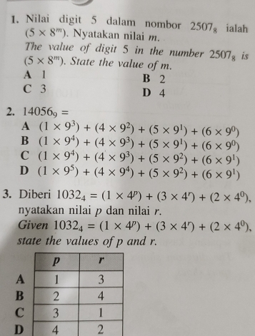 Nilai digit 5 dalam nombor 2507_8 ialah
(5* 8^m). Nyatakan nilai m.
The value of digit 5 in the number 2507_8 is
(5* 8^m). State the value of m.
A 1 B 2
C 3 D 4
2. 14056_9=
A (1* 9^3)+(4* 9^2)+(5* 9^1)+(6* 9^0)
B (1* 9^4)+(4* 9^3)+(5* 9^1)+(6* 9^0)
C (1* 9^4)+(4* 9^3)+(5* 9^2)+(6* 9^1)
D (1* 9^5)+(4* 9^4)+(5* 9^2)+(6* 9^1)
3. Diberi 1032_4=(1* 4^p)+(3* 4^r)+(2* 4^0), 
nyatakan nilai p dan nilai r.
Given 1032_4=(1* 4^p)+(3* 4^r)+(2* 4^0), 
state the values of p and r.