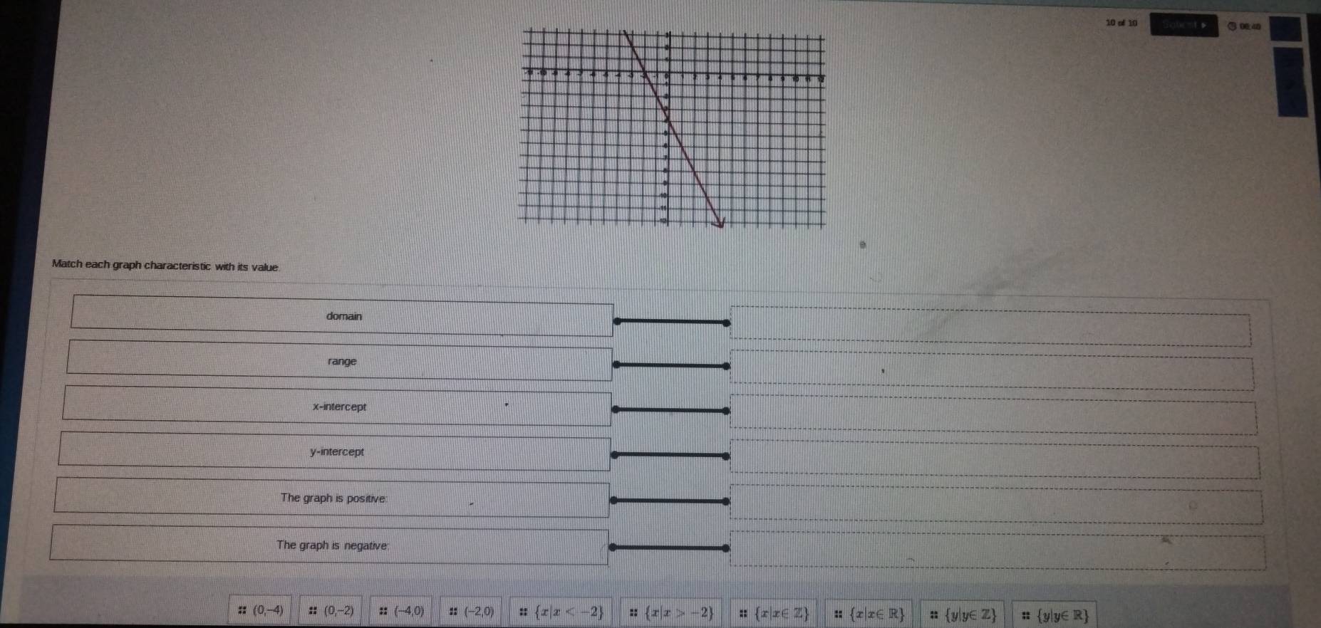 of 10 rabent s
Match each graph characteristic with its value
domain
range
x-intercept
y-intercept
The graph is positive:
The graph is negative:
:: (0,-4) :: (0,-2) :: (-4,0) :: (-2,0) ::  x|x ::  x|x>-2 ::  x|x∈ Z :  x|x∈ R  y|y∈ Z : y|y∈ R