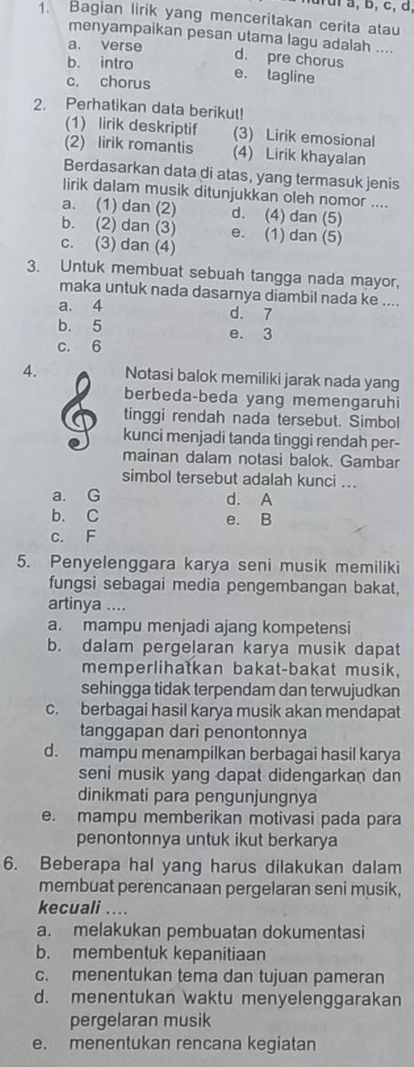 a, b, c, d,
1. Bagian lirik yang menceritakan cerita atau
menyampaikan pesan utama lagu adalah ....
a. verse d. pre chorus
b. intro
c. chorus e. tagline
2. Perhatikan data berikut!
(1) lirik deskriptif (3) Lirik emosional
(2) lirik romantis (4) Lirik khayalan
Berdasarkan data di atas, yang termasuk jenis
lirik dalam musik ditunjukkan oleh nomor ....
a. (1) dan (2) d. (4) dan (5)
b. (2) dan (3) e. (1) dan (5)
c. (3) dan (4)
3. Untuk membuat sebuah tangga nada mayor,
maka untuk nada dasarnya diambil nada ke ....
a. 4 d. 7
b. 5 e. 3
c. 6
4. Notasi balok memiliki jarak nada yang
berbeda-beda yang memengaruhi
tinggi rendah nada tersebut. Simbol
kunci menjadi tanda tinggi rendah per-
mainan dalam notasi balok. Gambar
simbol tersebut adalah kunci ...
a. G d. A
b. C e. B
c. F
5. Penyelenggara karya seni musik memiliki
fungsi sebagai media pengembangan bakat,
artinya ....
a. mampu menjadi ajang kompetensi
b. dalam pergelaran karya musik dapat
memperlihatkan bakat-bakat musik,
sehingga tidak terpendam dan terwujudkan
c. berbagai hasil karya musik akan mendapat
tanggapan dari penontonnya
d. mampu menampilkan berbagai hasil karya
seni musik yang dapat didengarkan dan
dinikmati para pengunjungnya
e. mampu memberikan motivasi pada para
penontonnya untuk ikut berkarya
6. Beberapa hal yang harus dilakukan dalam
membuat perencanaan pergelaran seni musik,
kecuali ....
a. melakukan pembuatan dokumentasi
b. membentuk kepanitiaan
c. menentukan tema dan tujuan pameran
d. menentukan waktu menyelenggarakan
pergelaran musik
e. menentukan rencana kegiatan