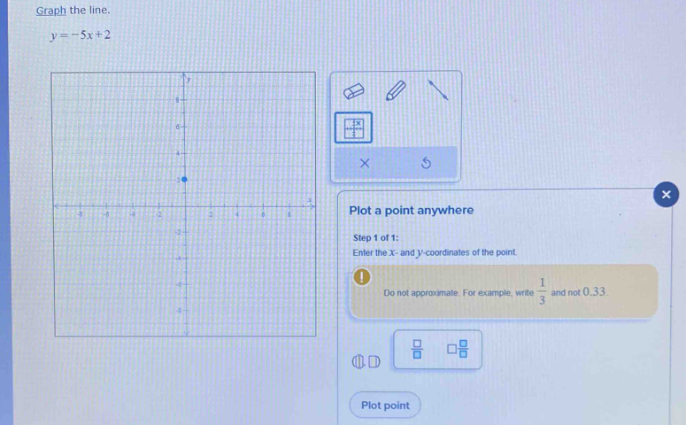 Graph the line.
y=-5x+2
X
Plot a point anywhere 
Step 1 of 1 : 
Enter the X - and y-coordinates of the point. 
Do not approximate. For example, write  1/3  and not 0.33.
 □ /□   □  □ /□  
Plot point