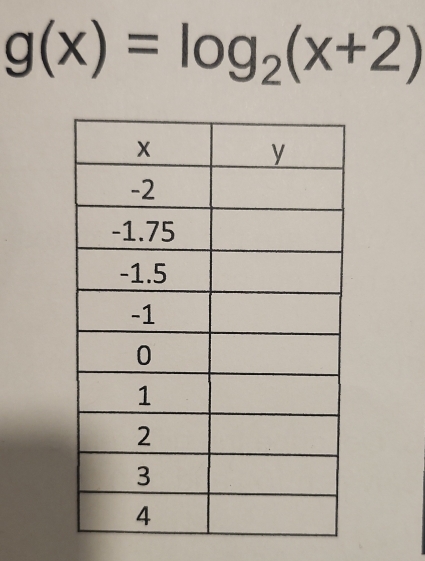 g(x)=log _2(x+2)