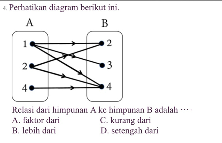 Perhatikan diagram berikut ini.
Relasi dari himpunan A ke himpunan B adalah …
A. faktor dari C. kurang dari
B. lebih dari D. setengah dari