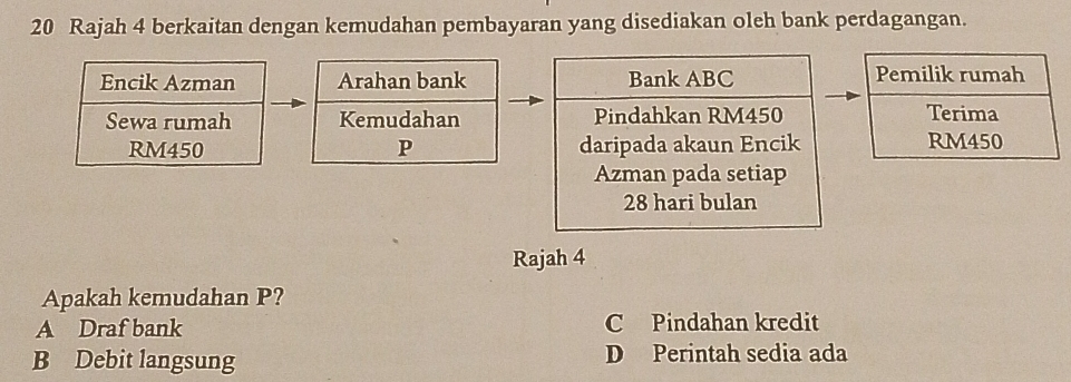 Rajah 4 berkaitan dengan kemudahan pembayaran yang disediakan oleh bank perdagangan.
Encik Azman Arahan bank
Sewa rumah Kemudahan
RM450 P 
Rajah 4
Apakah kemudahan P?
A Draf bank C Pindahan kredit
B Debit langsung D Perintah sedia ada