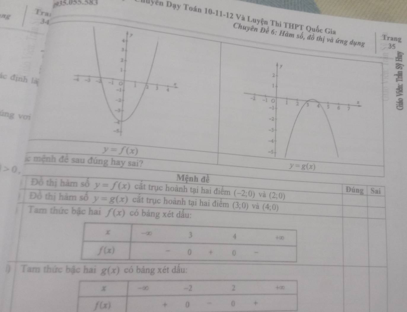 Traí
ng
Chuyễn Dạy Toán 10-11-12 Và Luyện Thi THPT Quốc Gia
34
Chuyên Đề 6: Hàm số, đồ thị và ứng dụng 35
Trang
ác định là
úng vơi
y=f(x)
lc mệnh đề sau đúng hay sai?
|>0,
y=g(x)
Mệnh đề
Đồ thị hàm số y=f(x) cắt trục hoành tại hai điểm (-2;0) và (2;0) Sai
Đúng
Đồ thị hàm số y=g(x) cắt trục hoành tại hai điểm (3;0) và (4;0)
Tam thức bậc hai f(x) có bảng xét dấu:
Tam thức bậc hai g(x) có bảng xét dấu: