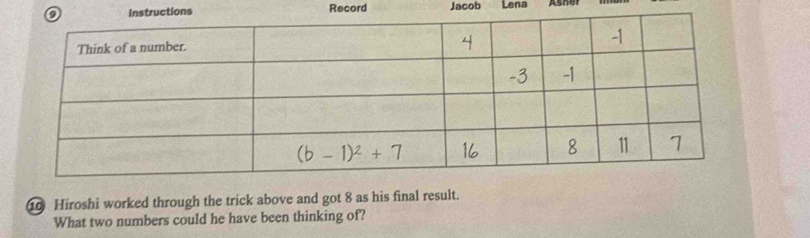 Record Jacob Lena
1 Hiroshi worked through the trick above and got 8 as his final result.
What two numbers could he have been thinking of?