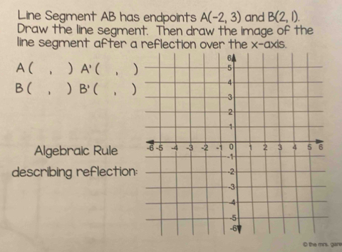 Line Segment AB has endpoints A(-2,3) and B(2,1). 
Draw the line segment. Then draw the image of the 
line segment after a reflection over the x-axis. 
A( ，) A' ) 
B( 1， ) B'( ， ) 
Algebraic Rule 
describing reflection: 
© the mrs. gare