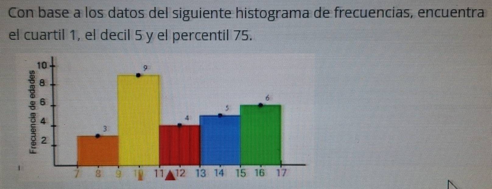 Resuelto:Con base a los datos del siguiente histograma de frecuencias ...