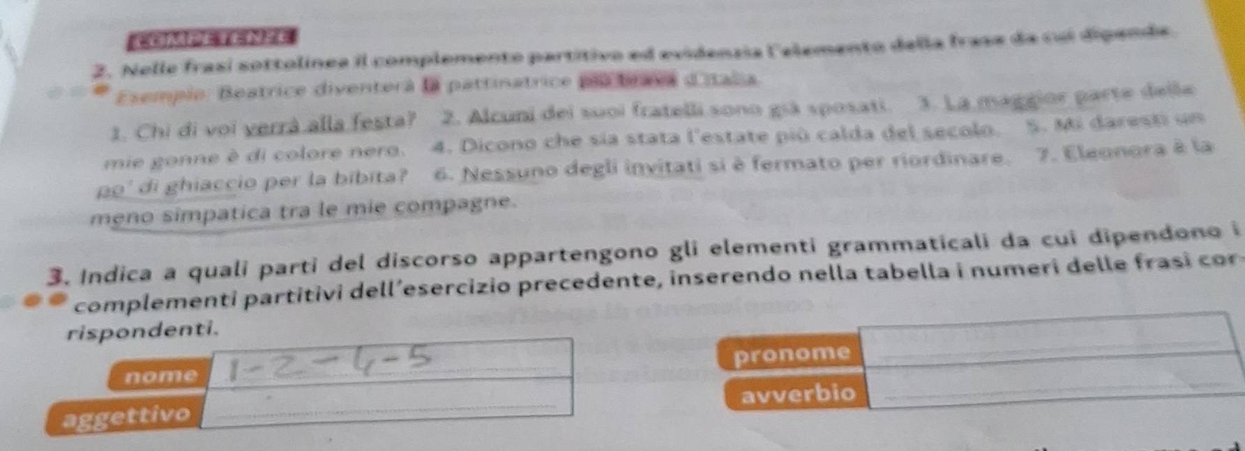 Nelle frasí sottolínea il complemento partitivo ed evidenzia lelemento della frase da cui digende. 
Esempio: Beatrice diventerà la pattinatrice pla brava ditala 
1. Chi đi voi verrà alla festa? 2. Alcuni dei suoi fratelli sono giá sposati. 3. La maggior parte delle 
mie gonne è di colore nero. 4. Dicono che sía stata l'estate più calda del secolo. S. Mi daresti un 
po' di ghiaccio per la bibita? 6. Nessuno degli invitati si è fermato per riordinare. 7. Eleonora à la 
meno simpatica tra le mie compagne. 
3. Indica a quali parti del discorso appartengono gli elementi grammaticali da cui dipendono i 
complementi partitivi dell´esercizio precedente, inserendo nella tabella i numeri delle f a cor