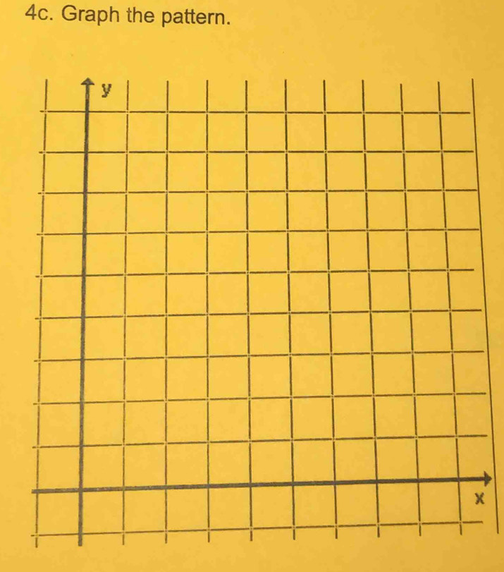 Graph the pattern.