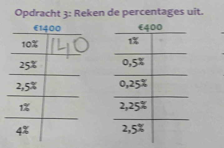 Opdracht 3: Reken de percentages uit.