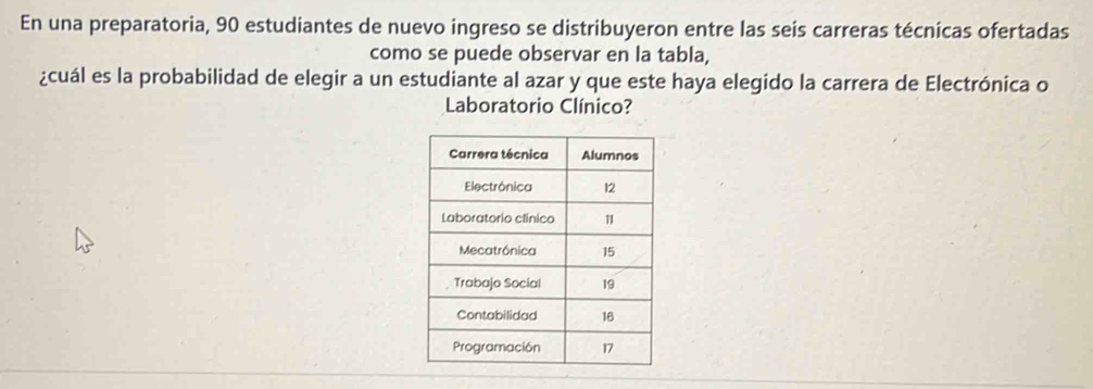 En una preparatoria, 90 estudiantes de nuevo ingreso se distribuyeron entre las seis carreras técnicas ofertadas 
como se puede observar en la tabla, 
¿cuál es la probabilidad de elegir a un estudiante al azar y que este haya elegido la carrera de Electrónica o 
Laboratorio Clínico?