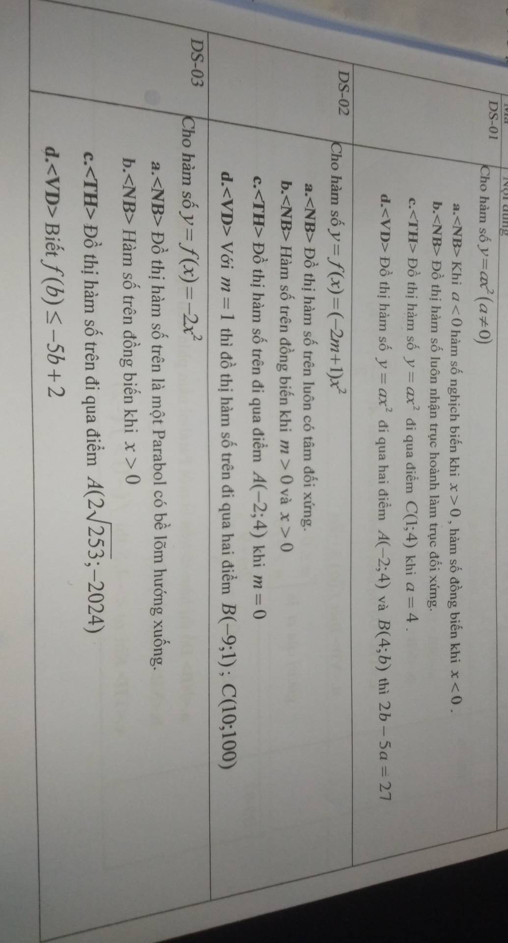 DS-01 Cho hàm số y=ax^2(a!= 0)