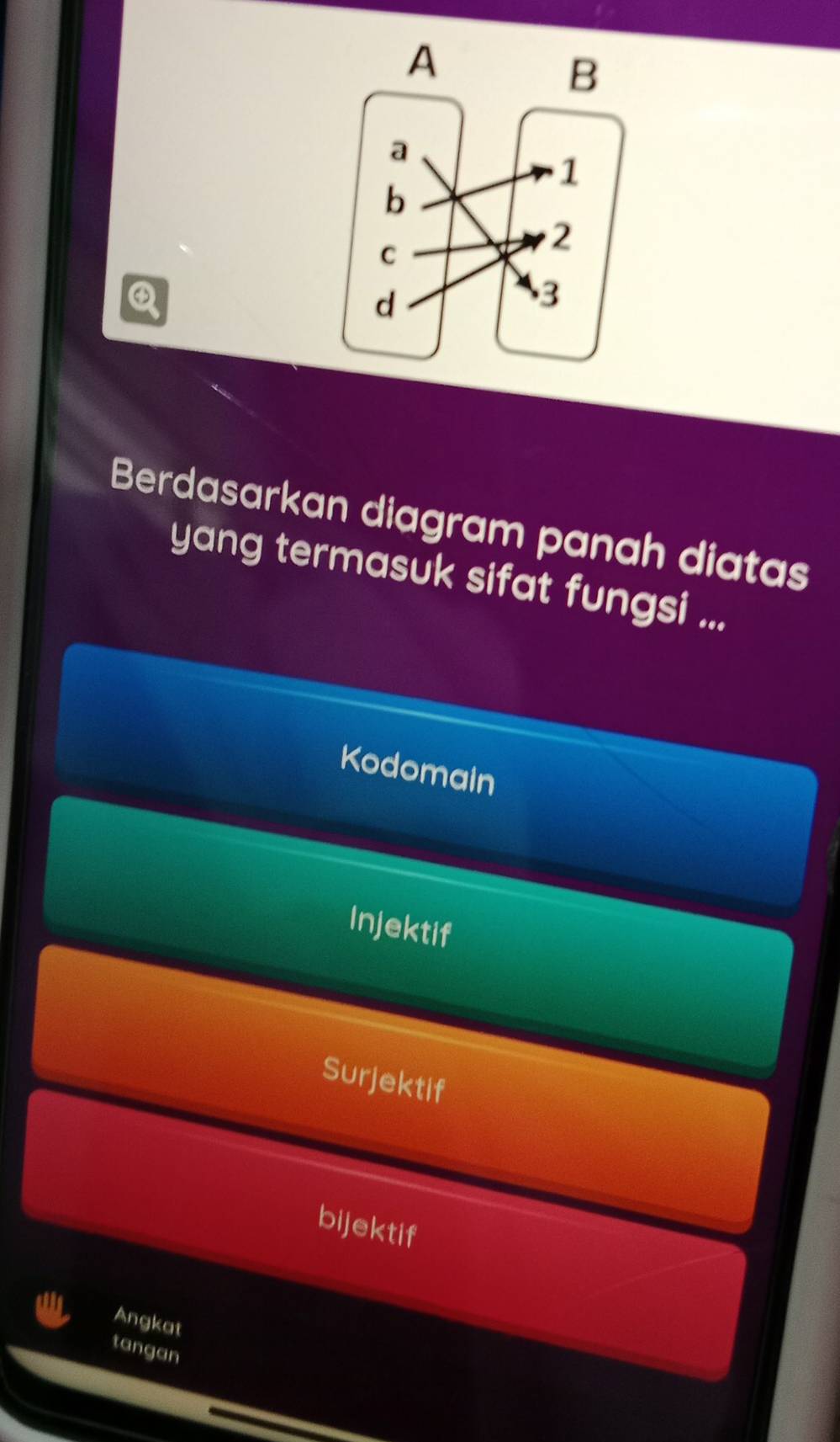Berdasarkan diagram panah diatas
yang termasuk sifat fungsi ...
Kodomain
Injektif
Surjektif
bijektif
Angkat
tangan