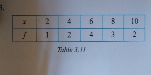 Table 3.11