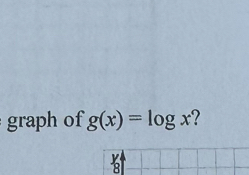 graph of g(x)=log x ?