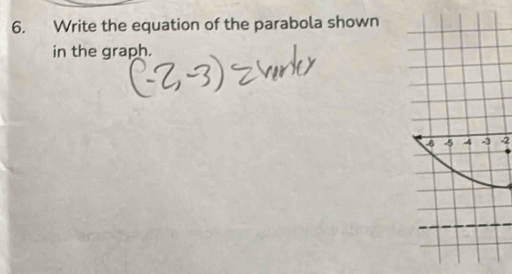 Write the equation of the parabola shown 
in the graph.
5 4 -3 -2