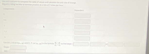 lise eath scenanto to complete the table of values and calculate the unit rate of change.
Mguel is saling his bike to lacrosse practice at a rate of 7 miles per hour.
M(1)= □
