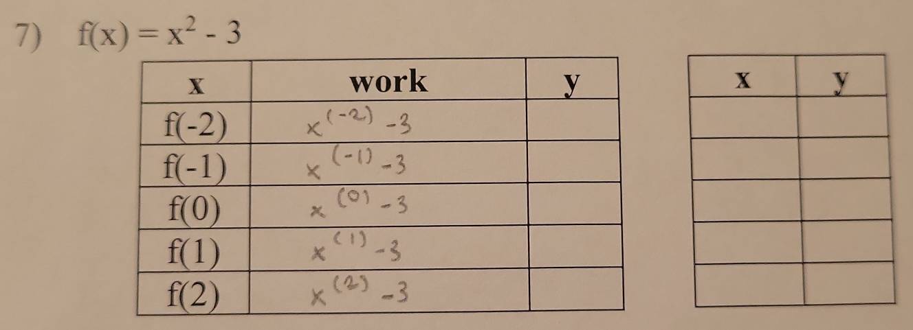 f(x)=x^2-3