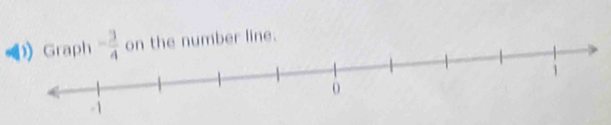 - 3/4  on the number line.