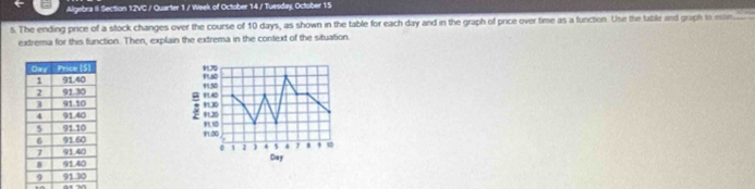 Algebra II Section 12VC / Quarter 1 / Week of October 14 / Tuesday, October 15 
5. The ending price of a stock changes over the course of 10 days, as shown in the table for each day and in the graph of price over time as a function. Use the table and graph to eslim 
extrema for this function. Then, explain the extrema in the context of the situation.