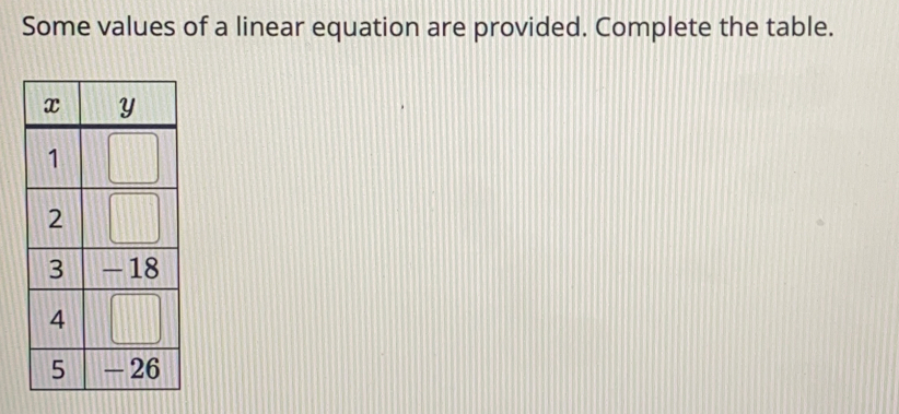 Some values of a linear equation are provided. Complete the table.