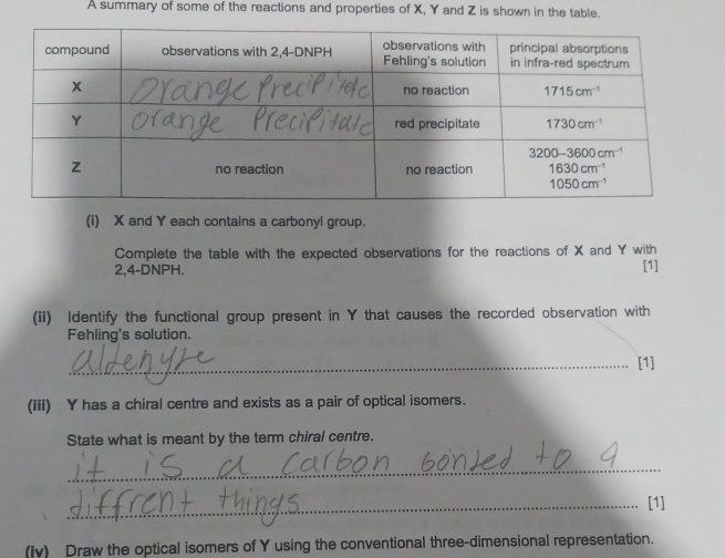 A summary of some of the reactions and properties of X, Y and Z is shown in the table.
(i) X and Y each contains a carbonyl group.
Complete the table with the expected observations for the reactions of X and Y with
2,4-DNPH. [1]
(ii) Identify the functional group present in Y that causes the recorded observation with
Fehling's solution.
_[1]
(iii) Y has a chiral centre and exists as a pair of optical isomers.
State what is meant by the term chiral centre.
_
_[1]
(iv) Draw the optical isomers of Y using the conventional three-dimensional representation.