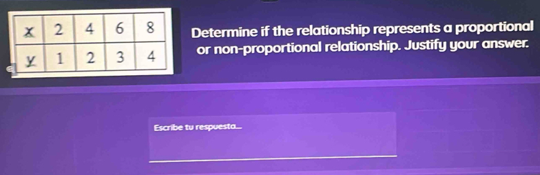 Determine if the relationship represents a proportional 
or non-proportional relationship. Justify your answer. 
Escribe tu respuesta...