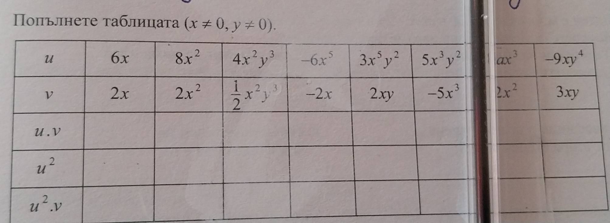 Поπьлнеτе τаблицата (x!= 0,y!= 0).