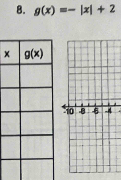 g(x)=-|x|+2
x
10 -8 -6 -4