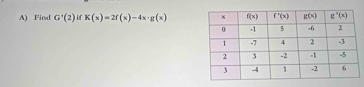 Find G'(2) if K(x)=2f(x)-4x· g(x)