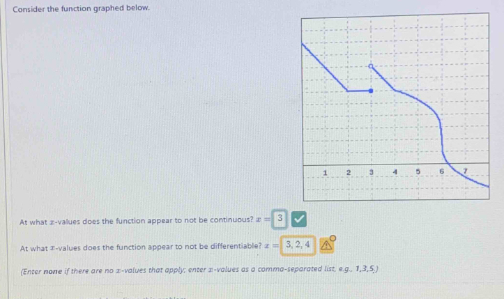 Consider the function graphed below. 
At what æ-values does the function appear to not be continuous? x=3
At what æ-values does the function appear to not be differentiable? x=3,2,4
(Enter none if there are no x -values that apply; enter x -values as a comma-separated list, e.g., 1, 3, 5.)