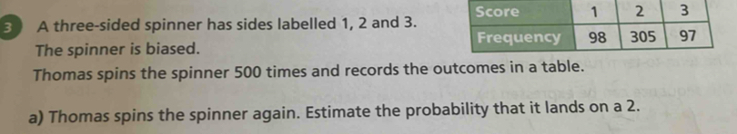 A three-sided spinner has sides labelled 1, 2 and 3. 
The spinner is biased. 
Thomas spins the spinner 500 times and records the outcomes in a table. 
a) Thomas spins the spinner again. Estimate the probability that it lands on a 2.