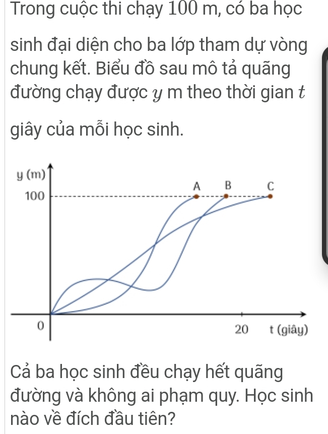 Trong cuộc thi chạy 100 m, có ba học 
sinh đại diện cho ba lớp tham dự vòng 
chung kết. Biểu đồ sau mô tả quãng 
đường chạy được y m theo thời gian t 
giây của mỗi học sinh. 
Cả ba học sinh đều chạy hết quãng 
đường và không ai phạm quy. Học sinh 
nào về đích đầu tiên?