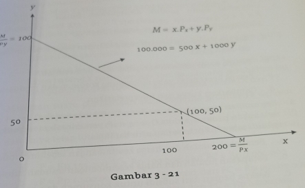 frac Mrho _y=100