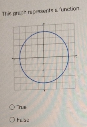 This graph represents a function.
True
False