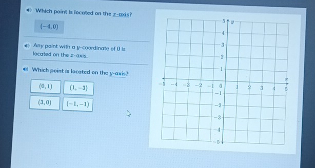 € Which point is located on the z -axis?
(-4,0)
Any point with a y-coordinate of () is
located on the z -axis.
4 Which point is located on the y-axis?
(0,1) (1,-3)
(3,0) (-1,-1)