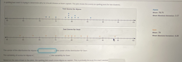 A spelling bee coach is trying to dimermone who he should choose as team captain. The plot shows the scores on spelling tests for two students 
Alysse 
Mean: 78.75
Mean Absolute Deviation: 2.17
an 
ean: 79
ean Absolute Deviation: 4.39
The center of the distribution for Alyssa is the center of the distribution for Sewn 
The vanabity of scores for Ayssa is the variability for Sean. 
Sased on the data shown in the plits, the spelling bee coach chose Alyssa as captain. This is probably because the coach wanted