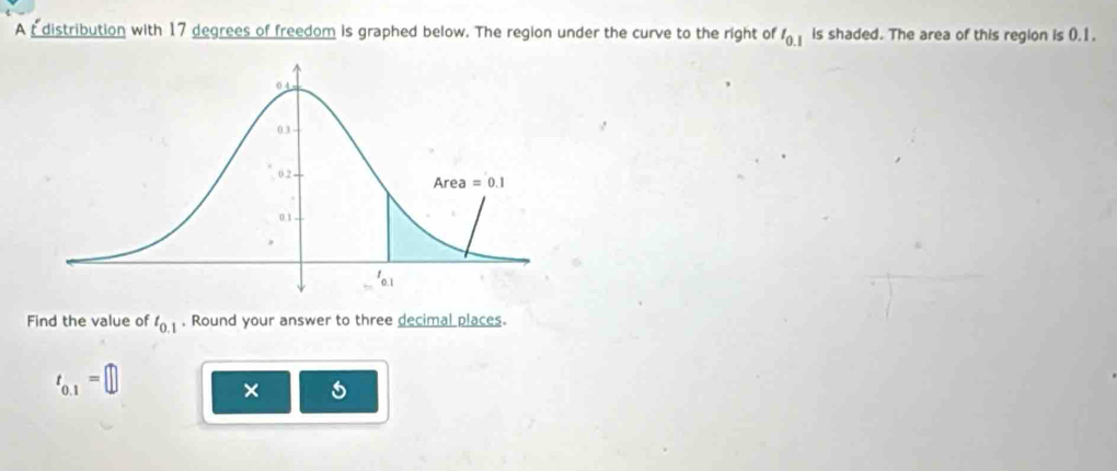 A Edistribution with 17 degrees of freedom is graphed below. The region under the curve to the right of l_0.1 is shaded. The area of this region is (.1.
Find the value of t_0.1. Round your answer to three decimal places.
t_0.1=□
× 5