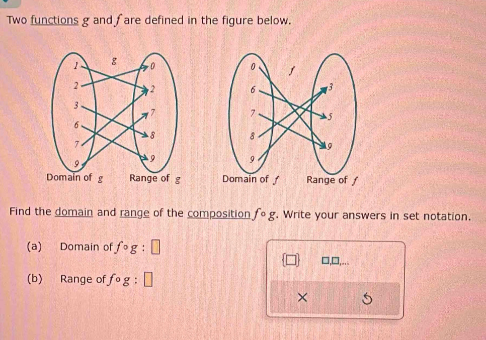 Two functions g and fare defined in the figure below. 


Find the domain and range of the composition fcirc g. Write your answers in set notation. 
(a) Domain of fcirc g:□
 □ 
(b) Range of fcirc g:□
×