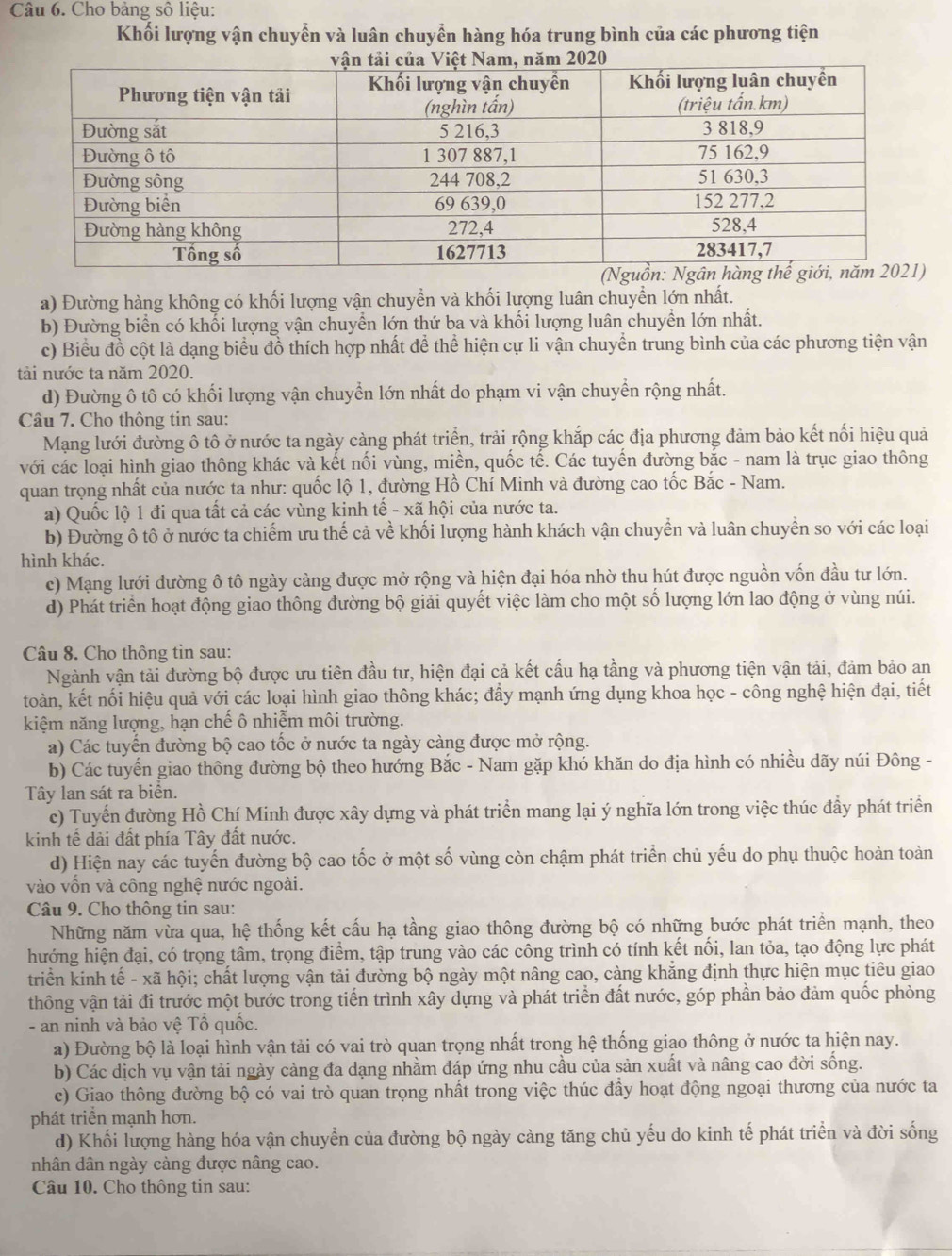 Cho bảng số liệu:
Khối lượng vận chuyển và luân chuyển hàng hóa trung bình của các phương tiện
a) Đường hàng không có khối lượng vận chuyền và khối lượng luân chuyển lớn nhất.
b) Đường biển có khối lượng vận chuyển lớn thứ ba và khối lượng luân chuyển lớn nhất.
c) Biểu đồ cột là dạng biểu đồ thích hợp nhất để thể hiện cự li vận chuyển trung bình của các phương tiện vận
tài nước ta năm 2020.
d) Đường ô tô có khối lượng vận chuyển lớn nhất do phạm vi vận chuyển rộng nhất.
Câu 7. Cho thông tin sau:
Mạng lưới đường ô tô ở nước ta ngày càng phát triển, trải rộng khắp các địa phương đảm bảo kết nối hiệu quả
với các loại hình giao thông khác và kết nối vùng, miền, quốc tế. Các tuyến đường bắc - nam là trục giao thông
quan trọng nhất của nước ta như: quốc lộ 1, đường Hồ Chí Minh và đường cao tốc Bắc - Nam.
a) Quốc lộ 1 đi qua tất cả các vùng kinh tế - xã hội của nước ta.
b) Đường ô tô ở nước ta chiếm ưu thế cả về khối lượng hành khách vận chuyển và luân chuyển so với các loại
hình khác.
c) Mạng lưới đường ô tô ngày càng được mở rộng và hiện đại hóa nhờ thu hút được nguồn vốn đầu tư lớn.
d) Phát triển hoạt động giao thông đường bộ giải quyết việc làm cho một số lượng lớn lao động ở vùng núi.
Câu 8. Cho thông tin sau:
Ngành vận tải đường bộ được ưu tiên đầu tư, hiện đại cả kết cấu hạ tầng và phương tiện vận tải, đảm bảo an
toàn, kết nối hiệu quả với các loại hình giao thông khác; đầy mạnh ứng dụng khoa học - công nghệ hiện đại, tiết
kiệm năng lượng, hạn chế ô nhiễm môi trường.
a) Các tuyển đường bộ cao tốc ở nước ta ngày càng được mở rộng.
b) Các tuyến giao thông đường bộ theo hướng Bắc - Nam gặp khó khăn do địa hình có nhiều dãy núi Đông -
Tây lan sát ra biển.
c) Tuyển đường Hồ Chí Minh được xây dựng và phát triển mang lại ý nghĩa lớn trong việc thúc đầy phát triển
kinh tế dải đất phía Tây đất nước.
d) Hiện nay các tuyến đường bộ cao tốc ở một số vùng còn chậm phát triển chủ yếu do phụ thuộc hoàn toàn
vào vốn và công nghệ nước ngoài.
Câu 9. Cho thông tin sau:
Những năm vừa qua, hệ thống kết cấu hạ tầng giao thông đường bộ có những bước phát triển mạnh, theo
hướng hiện đại, có trọng tâm, trọng điểm, tập trung vào các công trình có tính kết nổi, lan tỏa, tạo động lực phát
triển kinh tế - xã hội; chất lượng vận tải đường bộ ngày một nâng cao, càng khăng định thực hiện mục tiêu giao
thông vận tải đi trước một bước trong tiến trình xây dựng và phát triển đất nước, góp phần bảo đảm quốc phòng
- an ninh và bảo vệ Tổ quốc.
a) Đường bộ là loại hình vận tải có vai trò quan trọng nhất trong hệ thống giao thông ở nước ta hiện nay.
b) Các dịch vụ vận tải ngày cảng đa dạng nhằm đáp ứng nhu cầu của sản xuất và nâng cao đời sống.
c) Giao thông đường bộ có vai trò quan trọng nhất trong việc thúc đầy hoạt động ngoại thương của nước ta
phát triển mạnh hơn.
d) Khối lượng hàng hóa vận chuyển của đường bộ ngày càng tăng chủ yếu do kinh tế phát triển và đời sống
nhân dân ngày càng được nâng cao.
Câu 10. Cho thông tin sau: