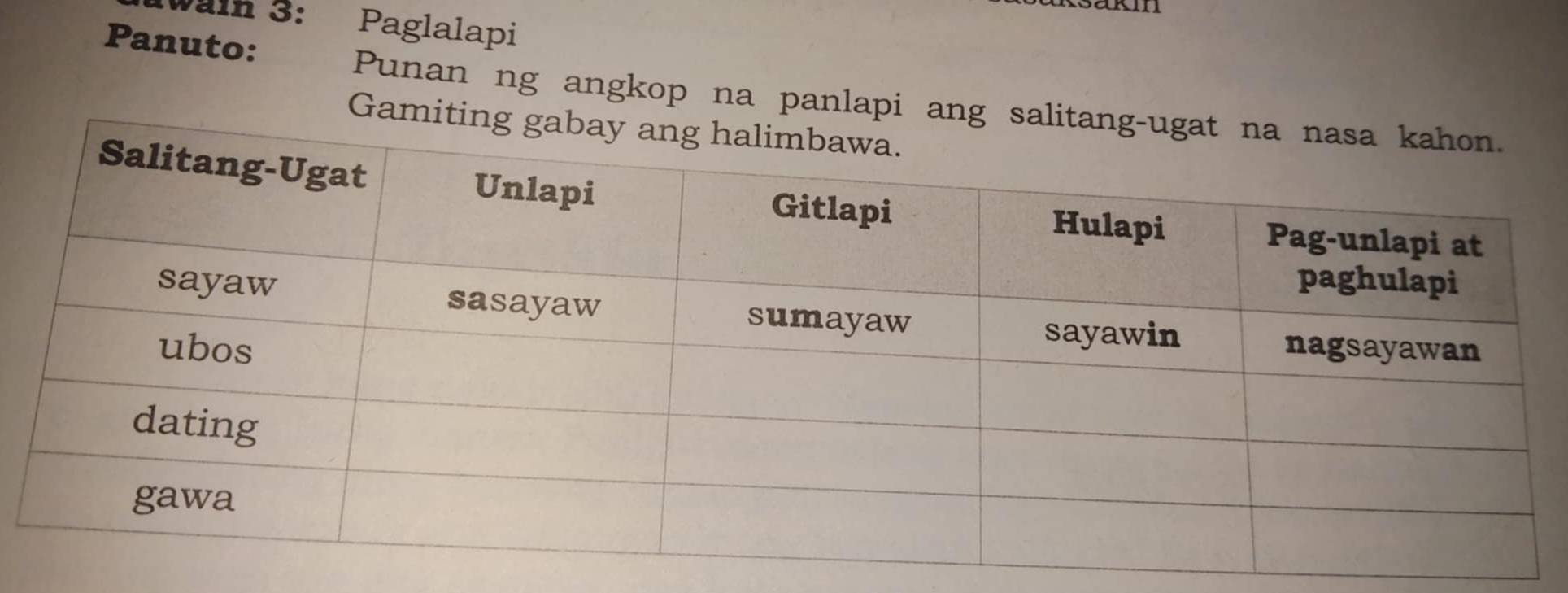 Waln 3: Paglalapi 
Panuto: 
Punan ng angkop na panlapi ang 
Gamit