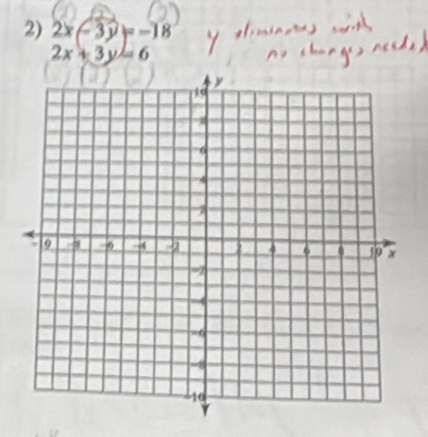 2x-3y=-18
2x+3y=6