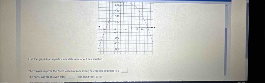 Use the graph to complete each statement about this 
The maximum profit the florist will earn from selling celebration bouquets is $ □. 
The florist will break-even after □ one-dollar decreases.