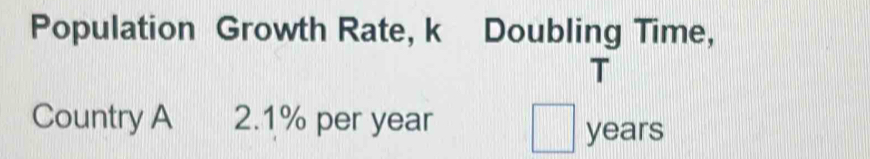 Population Growth Rate, k Doubling Time, 
T 
Country A 2.1% per year
years