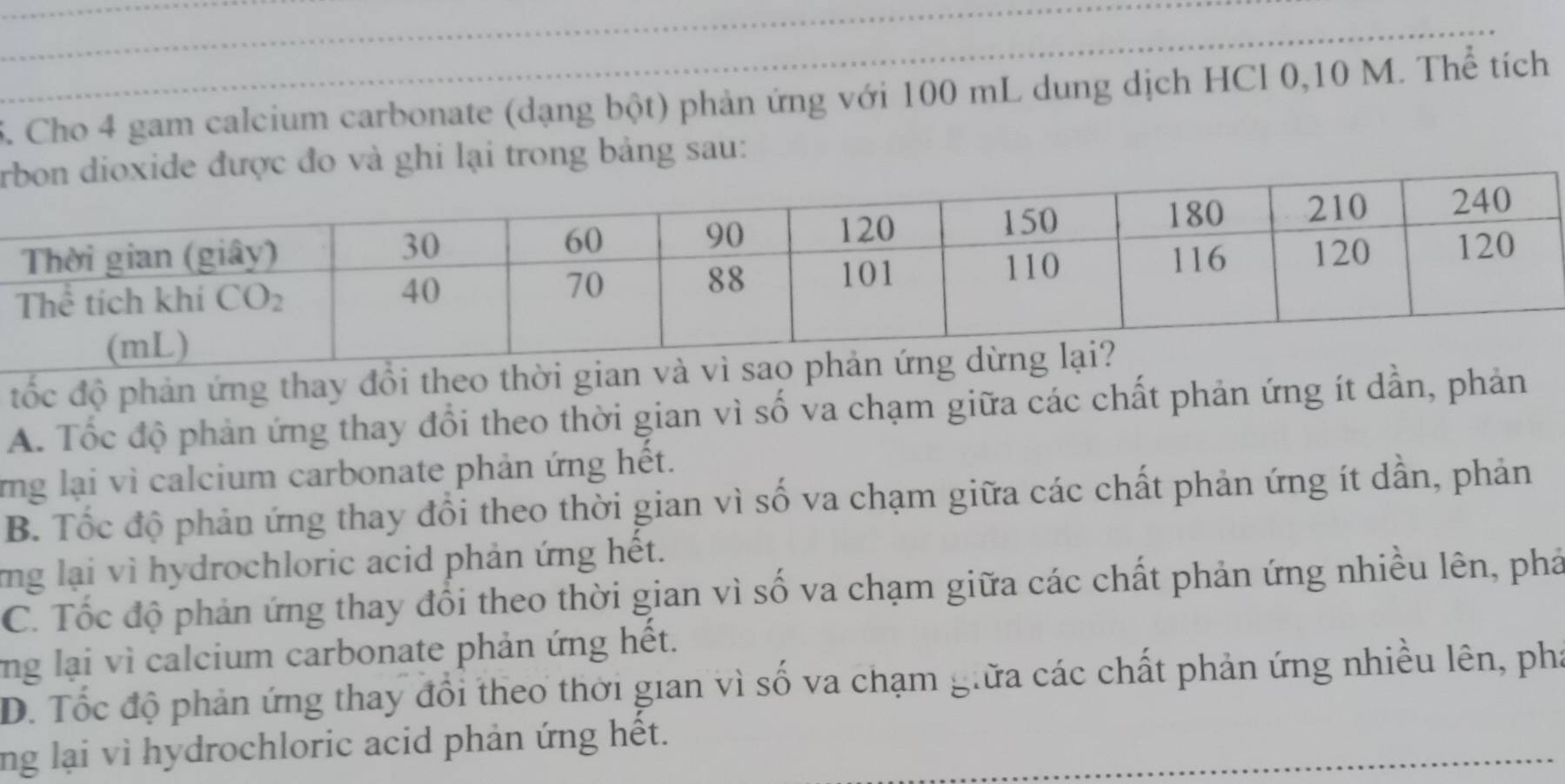 Cho 4 gam calcium carbonate (dạng bột) phản ứng với 100 mL dung dịch HCl 0,10 M. Thể tích
rvà ghi lại trong bảng sau:
đốc độ phản ứng thay đổi theo thời gian và
A. Tốc độ phản ứng thay đổi theo thời gian vì số va chạm giữa các chất phản ứng ít dần, phản
rng lại vì calcium carbonate phản ứng hết.
B. Tốc độ phản ứng thay đổi theo thời gian vì số va chạm giữa các chất phản ứng ít dẫn, phản
ng lại vì hydrochloric acid phản ứng hết.
C. Tốc độ phản ứng thay đổi theo thời gian vì số va chạm giữa các chất phản ứng nhiều lên, phả
ng lại vì calcium carbonate phản ứng hết.
D. Tốc độ phản ứng thay đổi theo thời gian vì số va chạm giữa các chất phản ứng nhiều lên, phi
ng lại vì hydrochloric acid phản ứng hết.