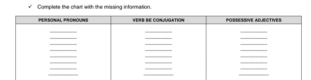 Complete the chart with the missing information.