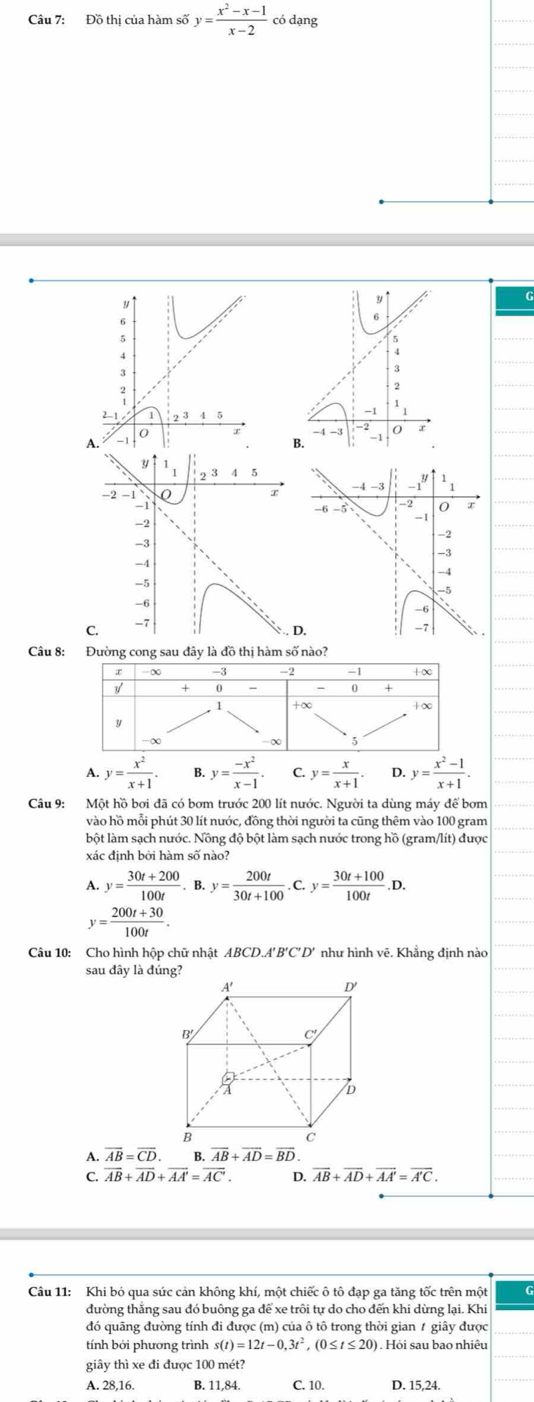 Đồ thị của hàm số y= (x^2-x-1)/x-2  có dạng
G
A.
y 、、 2 3 A 5
−2 -1 0 τ
-1
-2
-3
-4
-5
-6
C. -7
D
Câu 8: Đường cong sau đây là đồ thị hàm số nào?
x -∞ -3 -2 -1 +∞
+ 0
0 +
1 +∞ +∞
y
-∞
-∞
A. y= x^2/x+1 . B. y= (-x^2)/x-1 . C. y= x/x+1 . D. y= (x^2-1)/x+1 .
Câu 9: Một hồ bơi đã có bơm trước 200 lít nước. Người ta dùng máy để bơm
vào hồ mỗi phút 30 lít nước, đồng thời người ta cũng thêm vào 100 gram
bột làm sạch nước. Nồng độ bột làm sạch nước trong hồ (gram/lít) được
xác định bởi hàm số nào?
A. y= (30t+200)/100t . B. y= 200t/30t+100 . C. y= (30t+100)/100t .D.
y= (200t+30)/100t .
Câu 10: Cho hình hộp chữ nhật A BCDA'B'C'D' như hình vẽ. Khẳng định nào
sau đây là đúng?
A. overline AB=overline CD. B. overline AB+overline AD=overline BD.
C. vector AB+vector AD+vector AA'=vector AC'. D. overline AB+overline AD+overline AA'=overline A'C.
Câu 11: Khi bỏ qua sức cản không khí, một chiếc ô tô đạp ga tăng tốc trên một G
đường thắng sau đó buông ga để xe trôi tự do cho đến khi dừng lại. Khi
đó quãng đường tính đi được (m) của ô tô trong thời gian 1 giây được
tính bởi phương trình s(t)=12t-0,3t^2,(0≤ t≤ 20) 1 . Hỏi sau bao nhiêu
giây thì xe đi được 100 mét?
A. 28,16. B. 11,84. C. 10. D. 15,24.