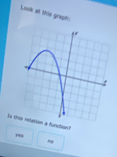 Look at this graph:
Is th a function?
yes
no