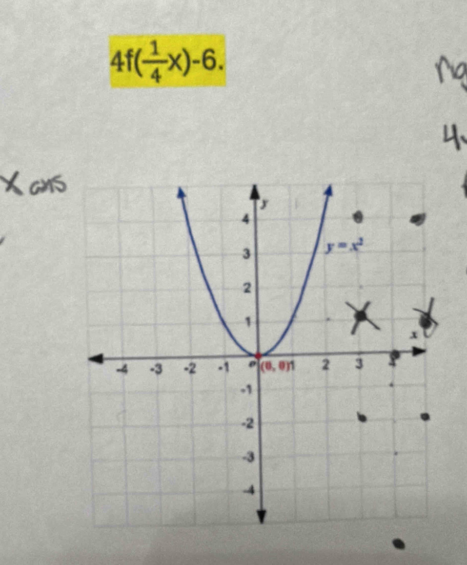 4f( 1/4 x)-6.